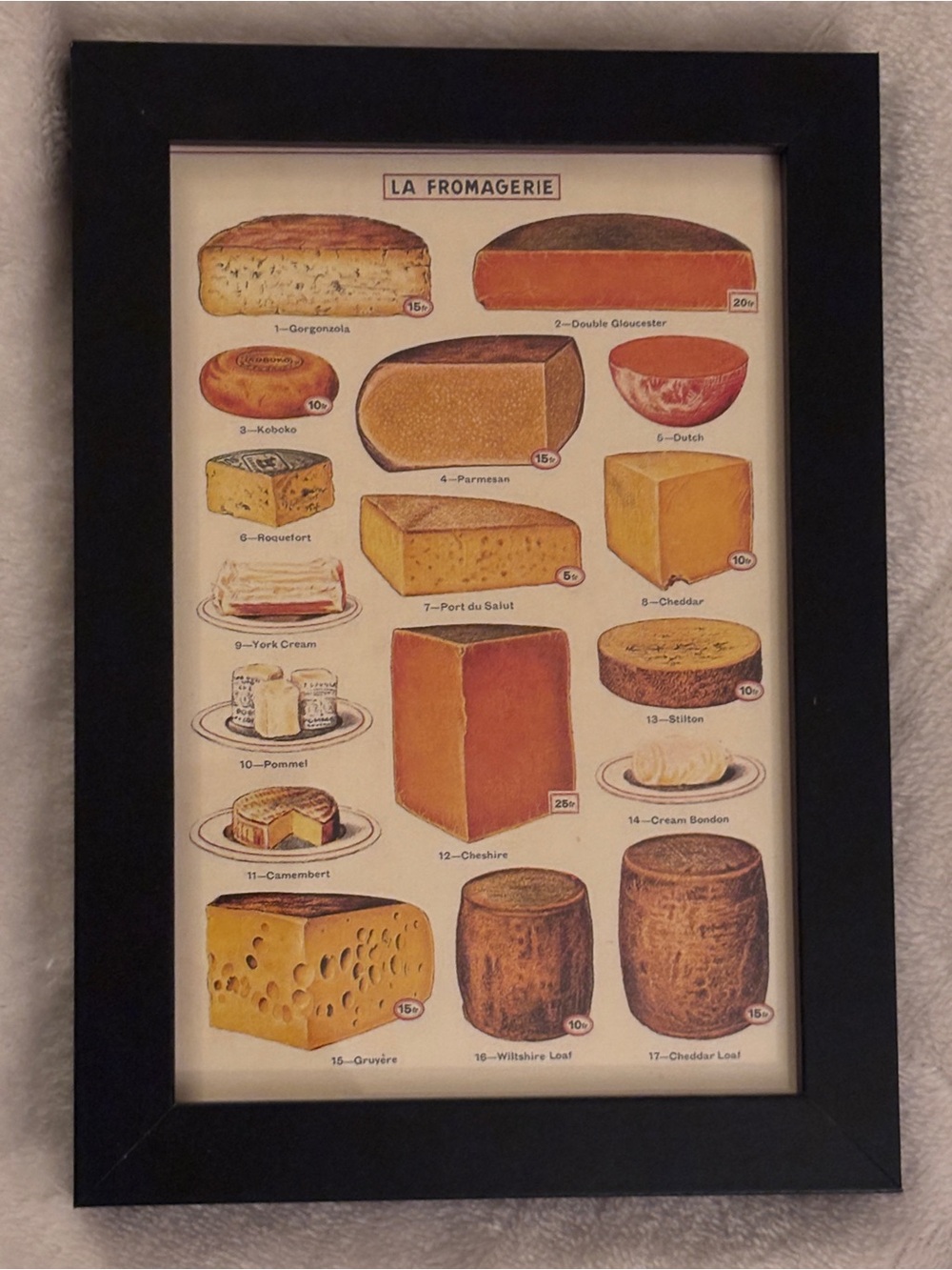 Framed Cheese Chart 4x6 Postcard Kitchen Decor Food Art Vintage Retro Style